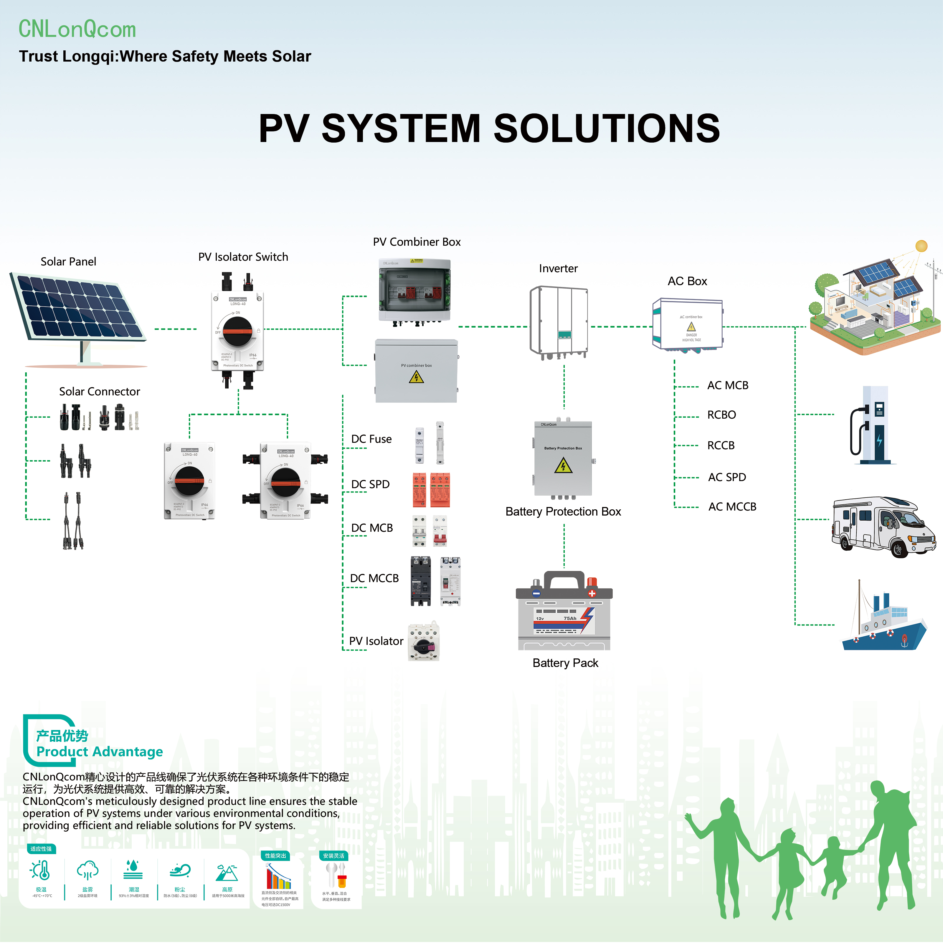 CNLonQcom PV சிஸ்டம்ஸ்: சூரிய ஆற்றல் செயல்படும் கோட்பாடுகளின் ஆய்வு